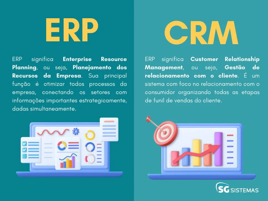 duas telas mostrando diferentes tipos de CRM