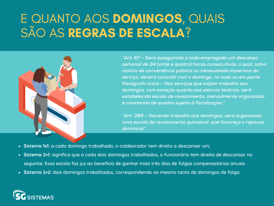 Leis trabalhistas para supermercado: saiba tudo sobre o tema