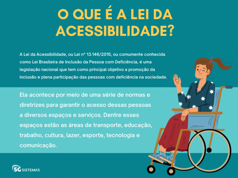 Lei Da Acessibilidade O Que Ela Diz E Como Aplicá La