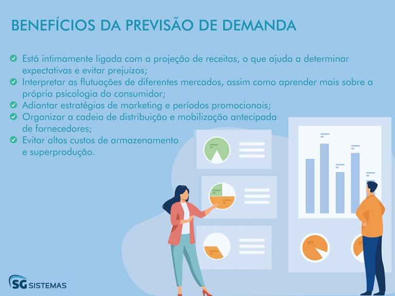 Previsão De Demanda Como Fazer E Aplicar Sg Sistemas 7196