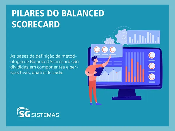 Pilares do balanced scorecard