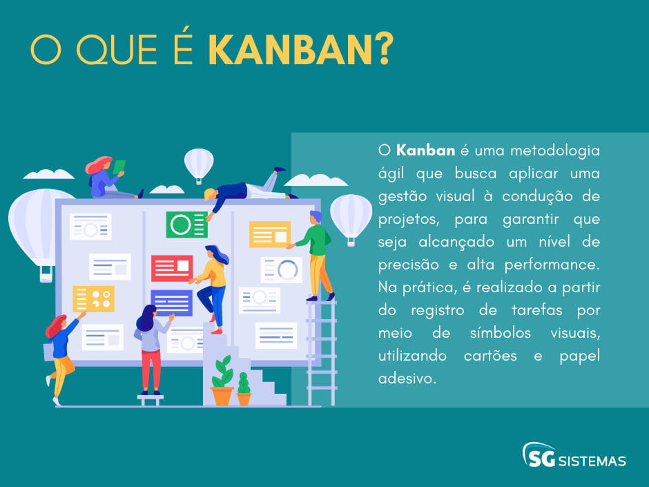 Kanban O Que é Funcionamento Benefícios E Como Aplicar 9581