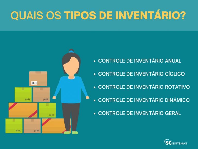 O que é e como fazer um controle de inventário | SG Sistemas