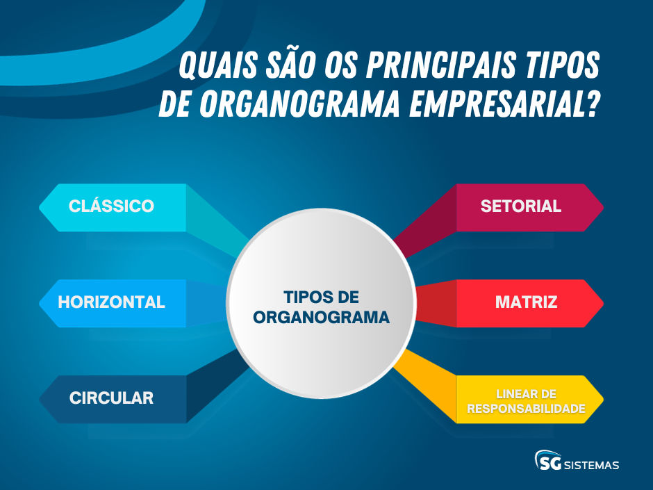 quais são os principais tipos de organograma empresarial