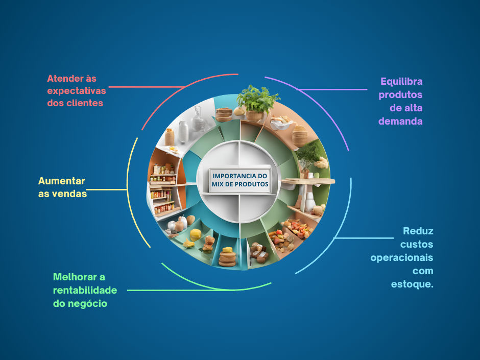 Mix de produtos: o que é + estratégias para mercados