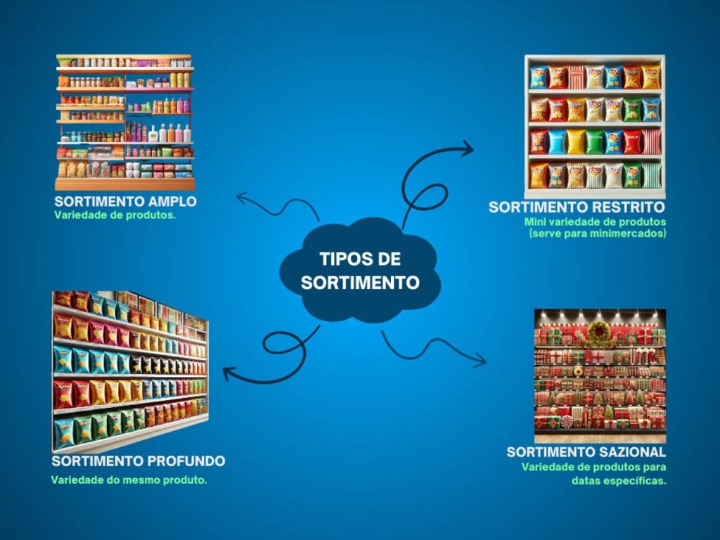 Mix de produtos: o que é + estratégias para mercados
